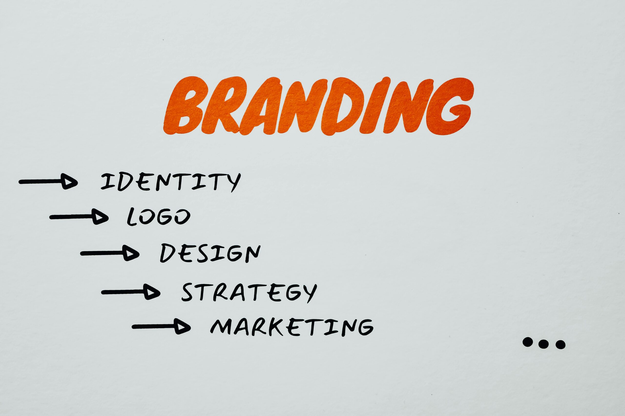 Branding is Important