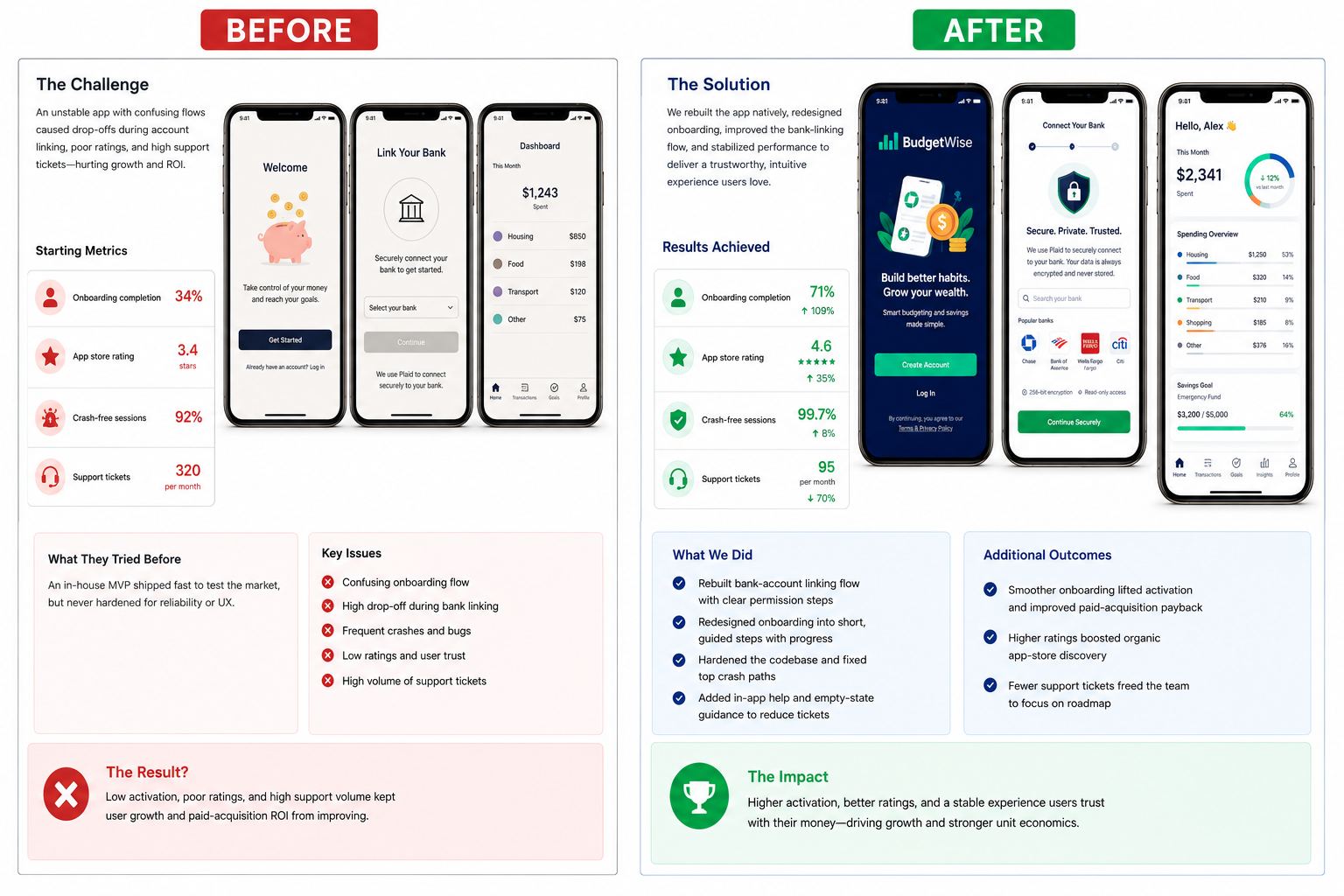Client 11 before and after