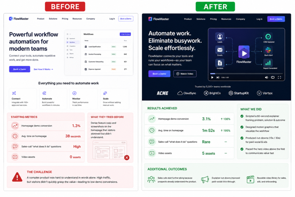 Client 12 before and after